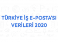 Türkiye’de E-posta Kullanımı %40 Arttı  [İnfografik]