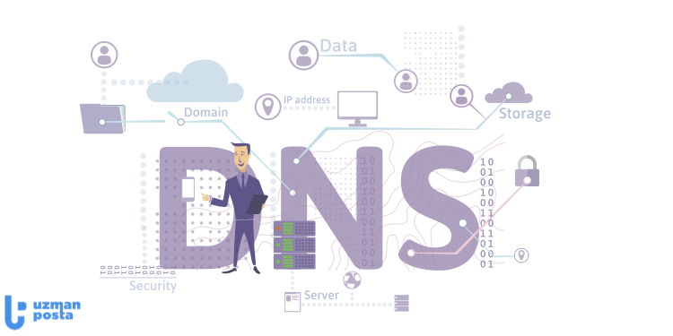 DNS Sunucusu Yanıt Vermiyor Hatası ve Çözümü