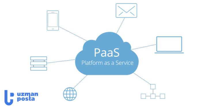 PaaS (Platform As A Service) Nedir? İşletmeler İçin Avantajları, PaaS Örnekleri