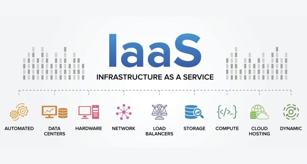 IaaS (Infrastructure as a Service) Nedir?