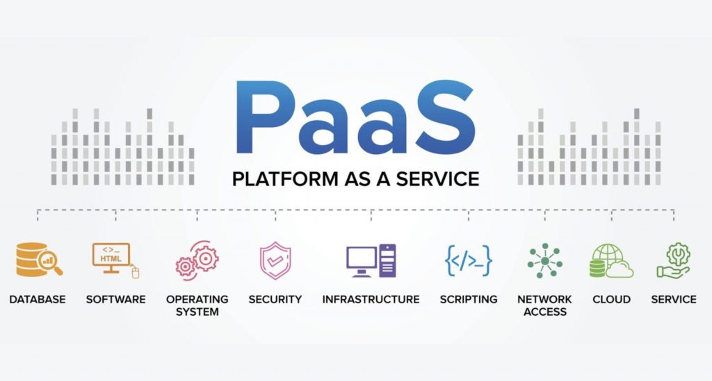 PaaS (Platform as a Service) Nedir?