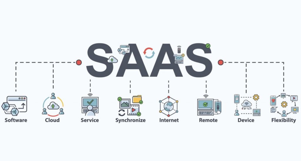 SaaS (Software as a Service) Nedir?