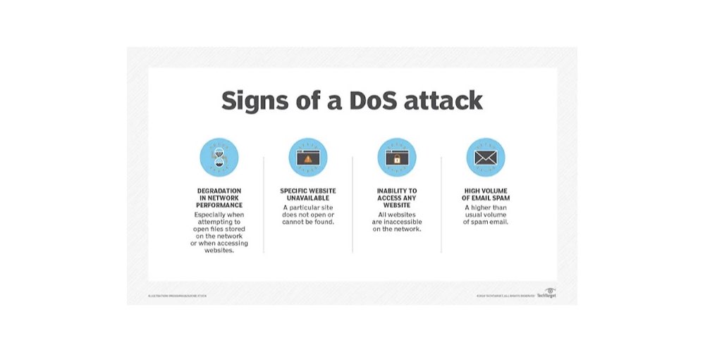 DDoS Saldırılarını Tespit Etme ve Azaltma