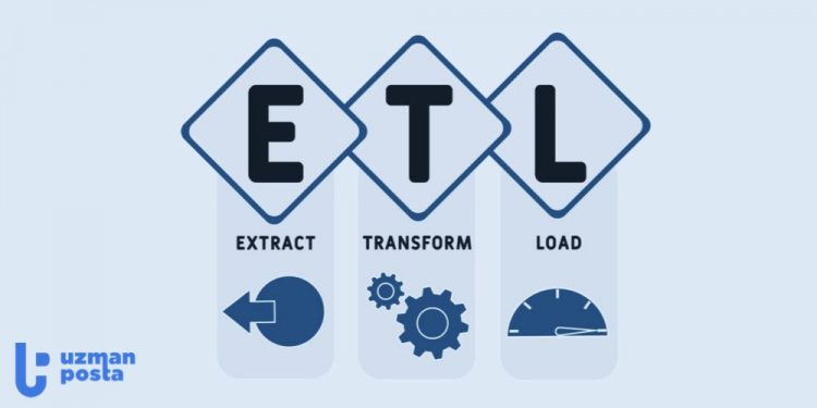 ETL (Extract, Transform, Load) Nedir? ETL Süreçleri ve Araçları