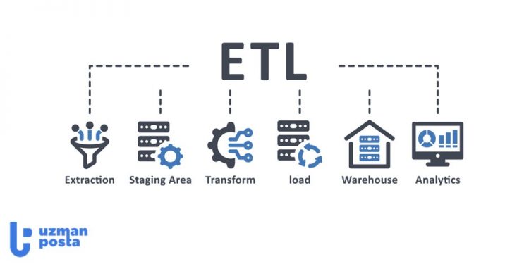 ETL (Extract, Transform, Load) Nedir? ETL Süreçleri ve Araçları - Uzman ...
