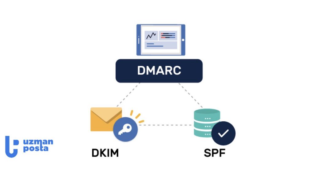SPF, DKIM, DMARC: E-Posta Güvenliğiniz ve Alan Adınız için Neden Önemlidir?