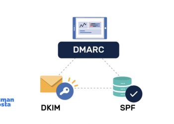 SPF, DKIM, DMARC: E-Posta Güvenliğiniz ve Alan Adınız için Neden Önemlidir?