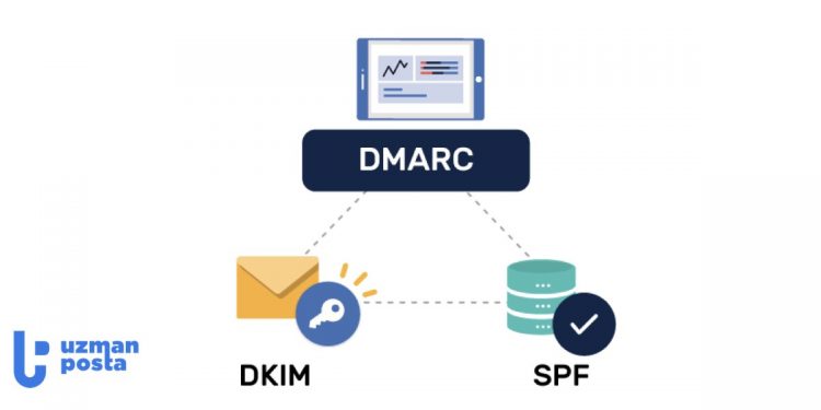 SPF, DKIM, DMARC: E-Posta Güvenliğiniz ve Alan Adınız için Neden Önemlidir?