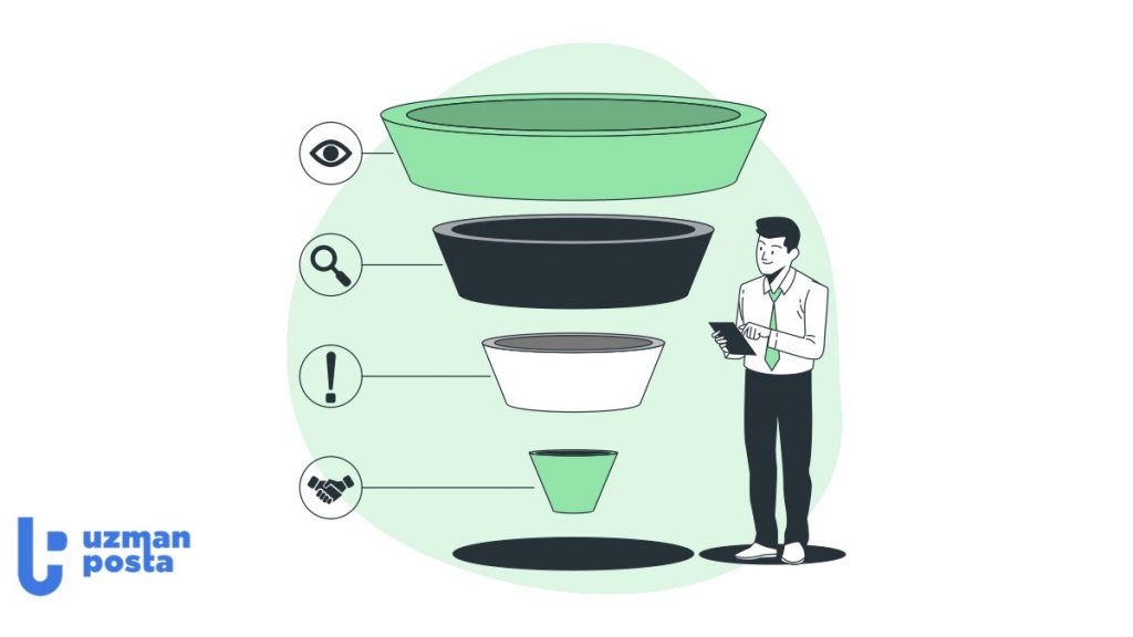 E-posta Pazarlama Hunisi Nedir? Nasıl Oluşturulur?