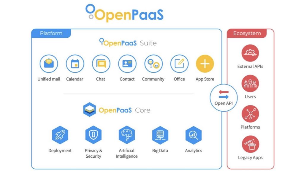 OpenPaaS