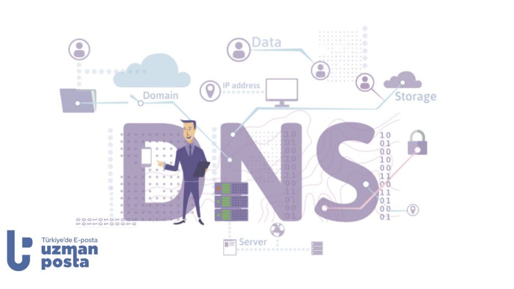 DNS (Domain Name System) TXT Nedir? DNS TXT Kaydı Nasıl Yapılır?