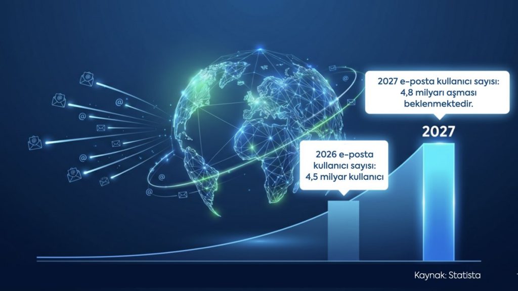 En İyi Kurumsal E-Posta Servis Sağlayıcıları (2026 Güncel)