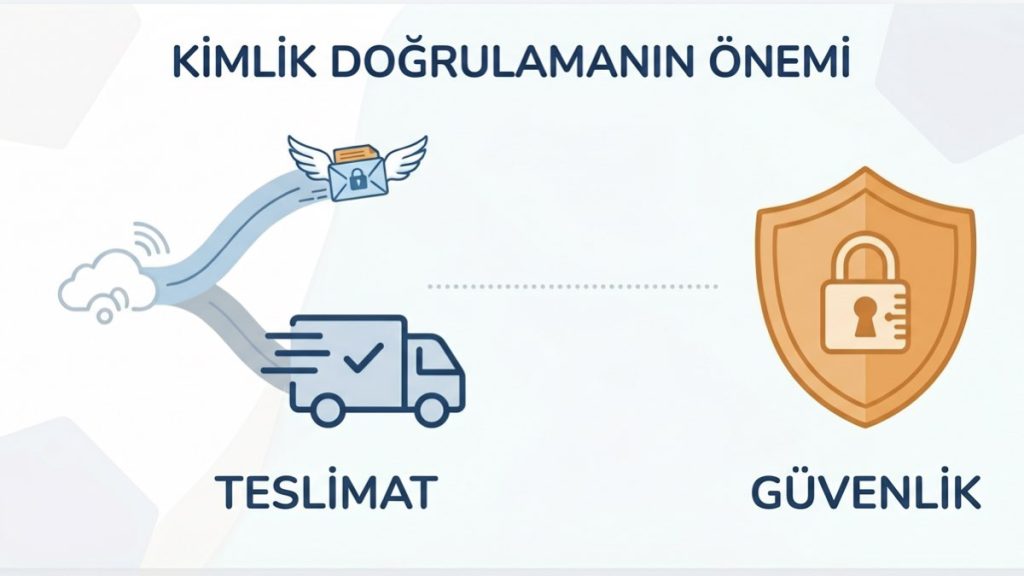 Kimlik Doğrulamanın Önemi